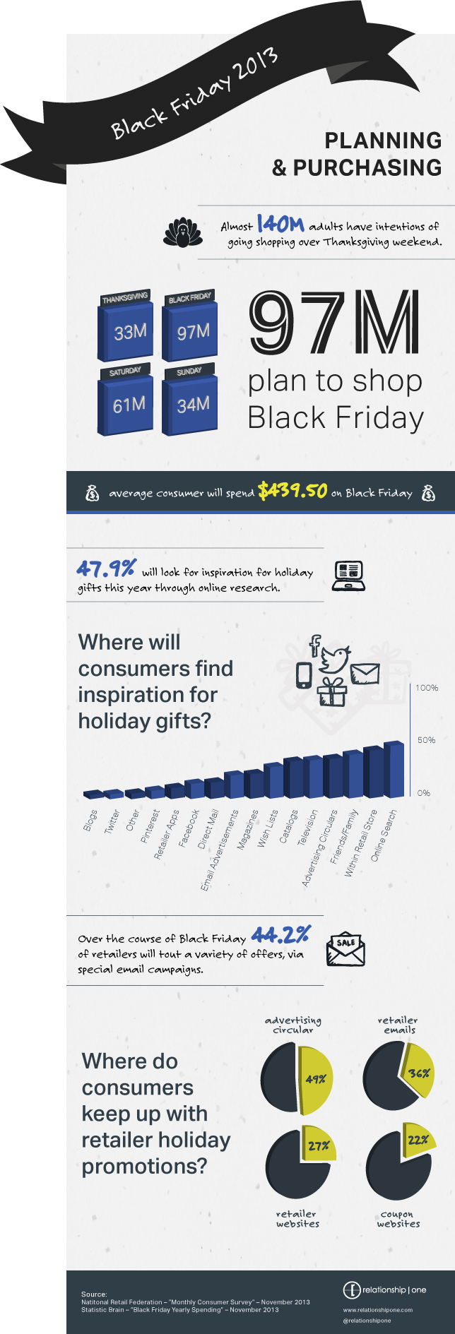 Black Friday Infographic