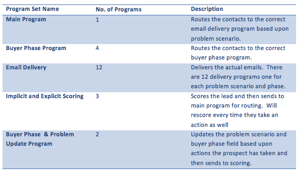 Guest-Blogger-Part3-graph3