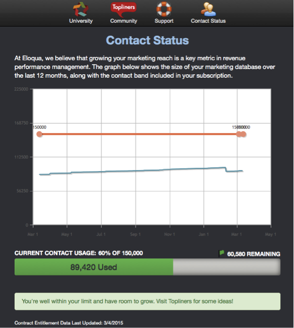 Review Your Contacts