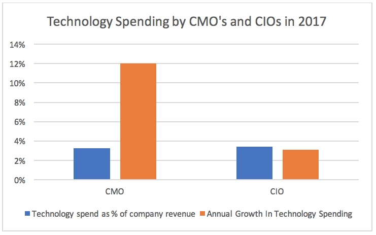 Good-Marketing-Technologist-1