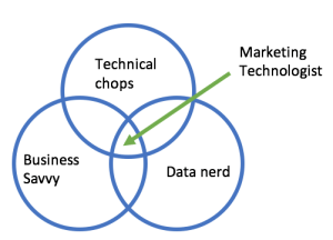Good-Marketing-Technologist-2