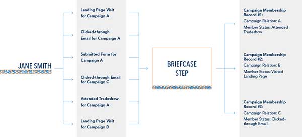 Briefcase-Step-Diagram-3