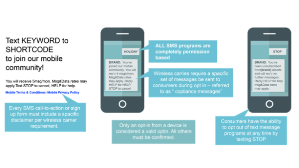 Responsys Program Designer SMS