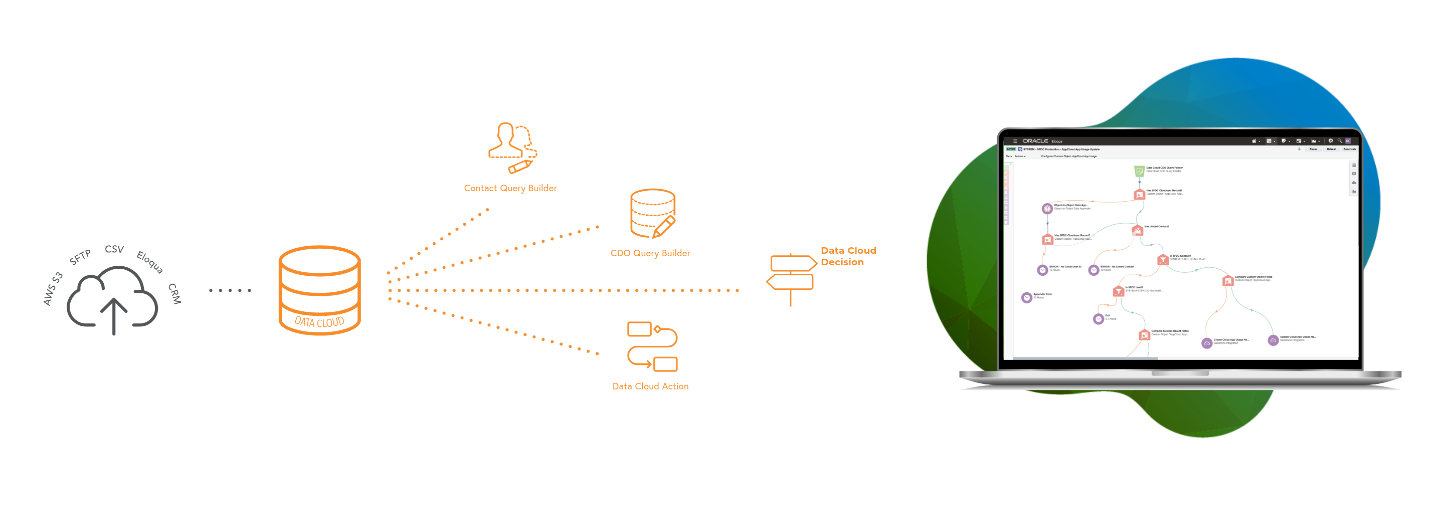 DataCloud-LP_Diagram